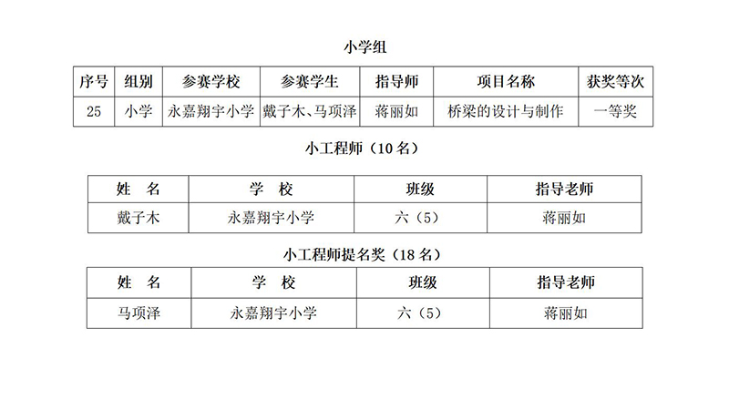 獲獎(jiǎng)圖 拷貝.jpg