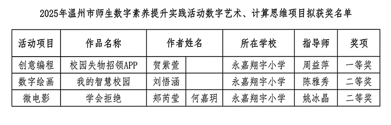 2025Ў(sh)B(yng)(sh)`(dng)(sh)ˇg(sh)Ӌ(j)˼S͙C(j)(xing)ĿM@(jing) ؐ.jpg
